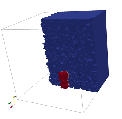 Three-dimensional initial conditions of `u` (red) and `v` (blue). 3D visualization: [ParaView](http://www.paraview.org/).