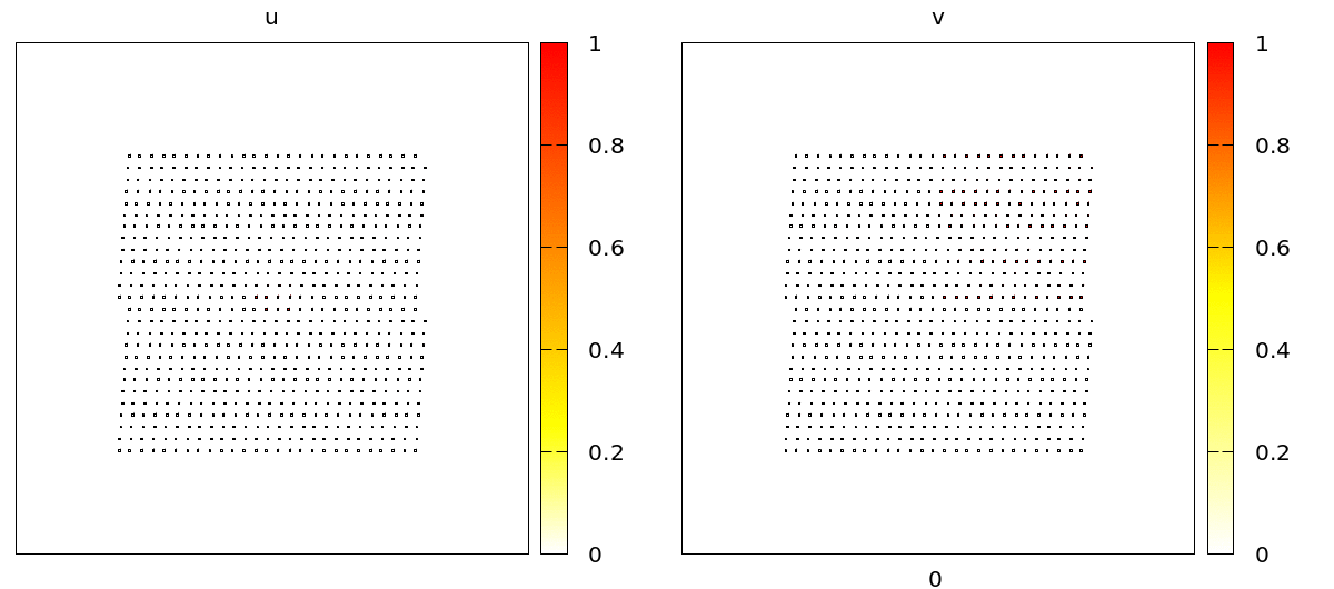 A 2D discretized model of excitable media using irregular motile CPM cells where `u` and `v` concentrations are coupled to adhesion (`CPM`/`Interaction`/`Contact` energy) and `VolumeConstraint`/`target`.