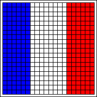 Wolpert´s French Flag.