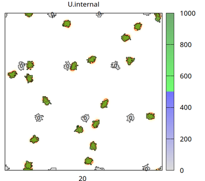 Snapshot at time=20 showing the initial cell states (secreting cells in green and without any number, receiving cells in gray with the number 0).