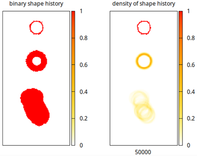 History of cell shapes