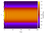 Simplified Actin Waves in Eukaryotic Cell Motility