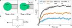 Contributions of Single-cell Mechanics and Cell-cell Adhesion to Multicellular Spheroid Mechanics