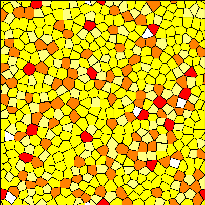 Cells generated with the InitPoissonDisc and the InitVoronoi plugins.